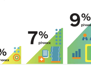 На Тернопільщині стає популярним державне кредитування