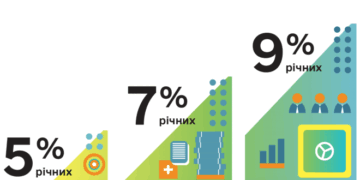 На Тернопільщині стає популярним державне кредитування