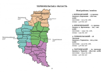 Завершення реформи: до кінця грудня планують завершити ліквідацію Тернопільських районів