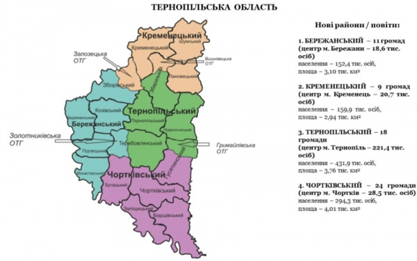 Завершення реформи: до кінця грудня планують завершити ліквідацію Тернопільських районів