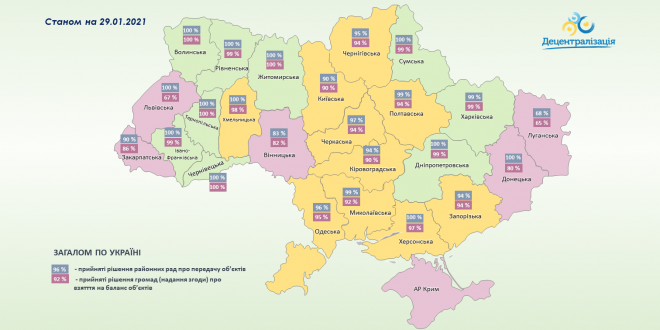 Тернопільщина в числі перших областей, де завершили процес передачі майна
