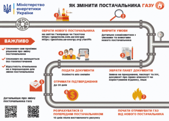 Як мешканцям Тернопільщини змінити постачальника газу