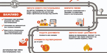 Як мешканцям Тернопільщини змінити постачальника газу