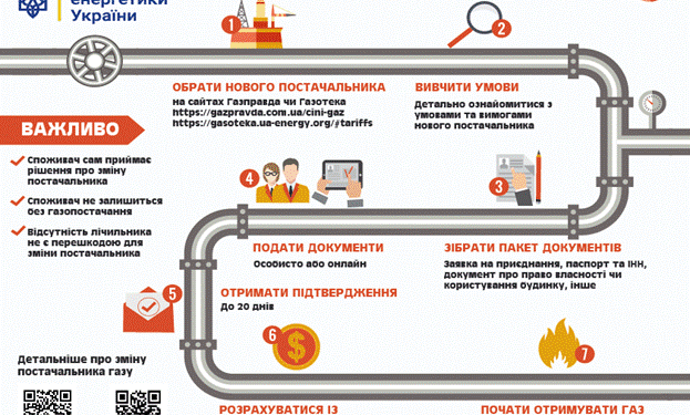 Як мешканцям Тернопільщини змінити постачальника газу