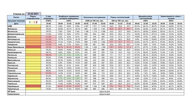Тернопільщина повернулася у “помаранчеву зону” карантину