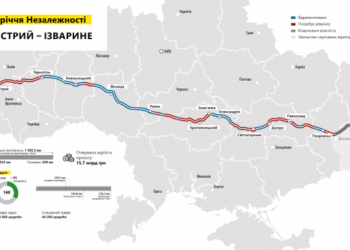 Укравтодор планує у 2021 році відремонтувати по всій протяжності найголовнішу дорогу