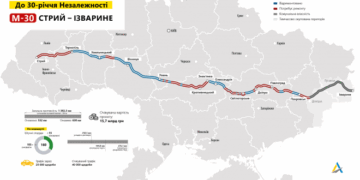 Укравтодор планує у 2021 році відремонтувати по всій протяжності найголовнішу дорогу
