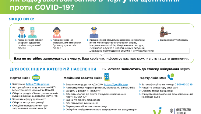 В Україні вже можна записатися в чергу на щеплення проти COVID-19.