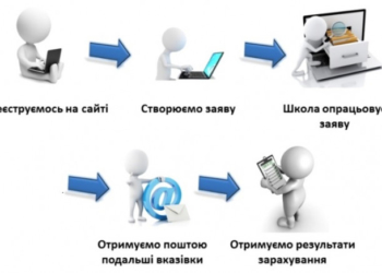 Прозора та доступна освіта: у Тернополі дітей до школи зараховуватимуть через електронну систему