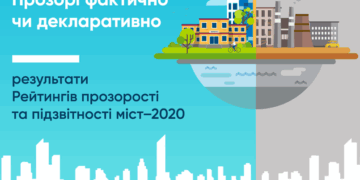 Тернопіль потрапив у рейтинг прозорості діяльності міських рад