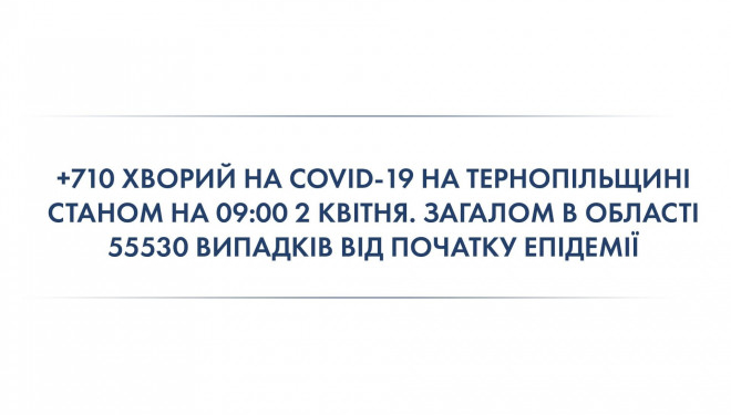 Більше 700 за добу: на Тернопільщині різко зростає кількість хворих на коронавірус