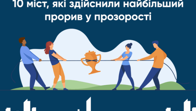 Тернопіль увійшов у ТОП-10 прозорих та відкритих міст країни