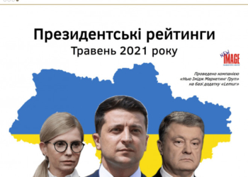 «Слуга народу» та «Батьківщина» нарощують підтримку виборців, ЄС та ОПЗЖ – втрачають, – соціологія