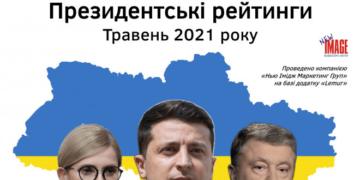 «Слуга народу» та «Батьківщина» нарощують підтримку виборців, ЄС та ОПЗЖ – втрачають, – соціологія