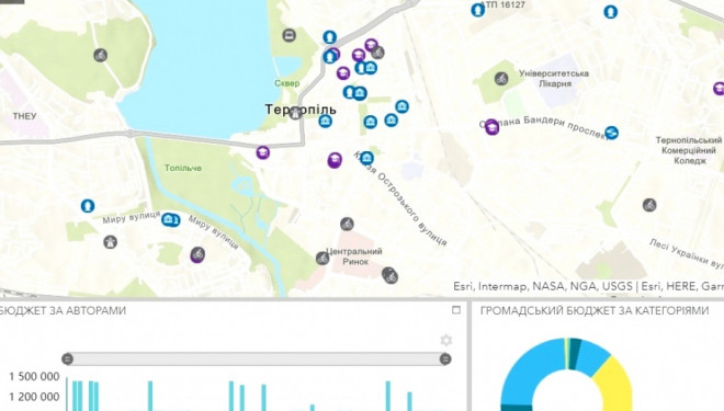У Тернополі запрацювала карта “Громадського бюджету”