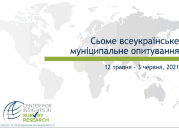 Тернополяни оцінили своє місто у Міжнародному опитуванні