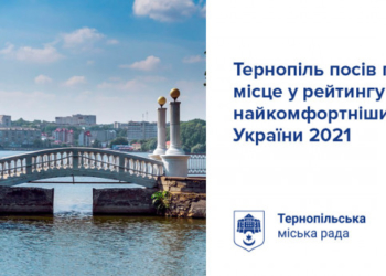 Тернопіль – найкомфортніше місто країни у 2021 році