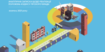 Тернопіль – у трійці міст України з найвищим відсотком виконання зобов’язань «Кодексу прозорої міської влади»