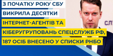 З початку року СБУ викрила десятки інтернет-агентів та кіберугруповань спецслужб РФ