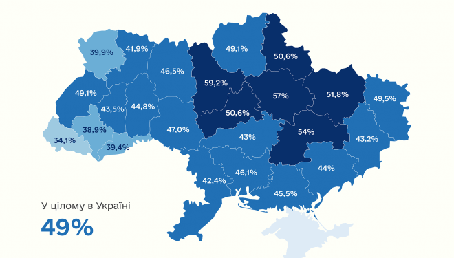Україна щепила хоча б однією дозою вакцини від “ковіду” 49% дорослого населення