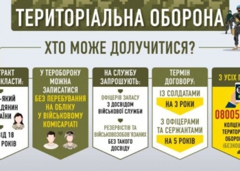 Добровольці ТРО зможуть отримувати підвищені пенсії: названо умову