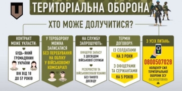 Добровольці ТРО зможуть отримувати підвищені пенсії: названо умову