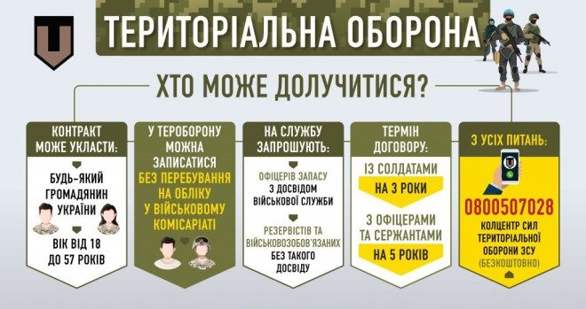Добровольці ТРО зможуть отримувати підвищені пенсії: названо умову