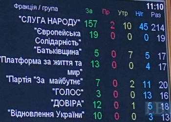 Верховна Рада повернула мита і ПДВ на імпортні товари та розмитнення авто