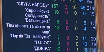 Верховна Рада повернула мита і ПДВ на імпортні товари та розмитнення авто