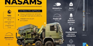 Україна вперше отримала від США ЗРК протиповітряної оборони NASAMS