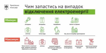 Сергій Надал звернувся до тернополян: «підготуйте все необхідне на випадок аварійного вимкнення світла»