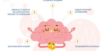 Тернополянам розповіли, як покращити психологічне здоров’я під час війни