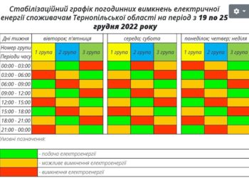 Стало відомо коли у Тернополян буде світло