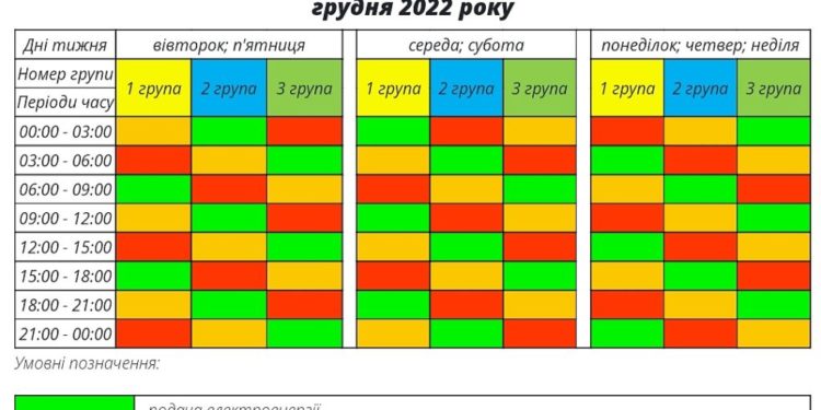 Стало відомо коли у Тернополян буде світло