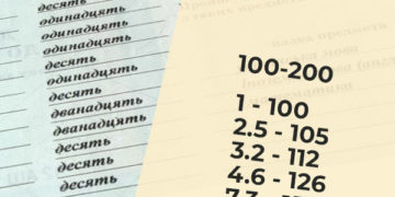 В одній зі шкіл Тернополя запровадили унікальну систему оцінювання