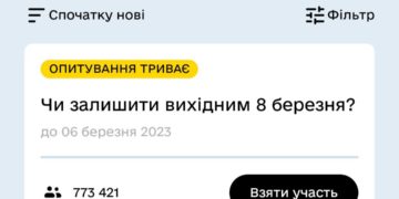 Жителі Тернопільщини можуть проголосувати, чи потрібно залишити 8 березня вихідним днем