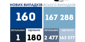 На Тернопільщині вірус знову забирає життя