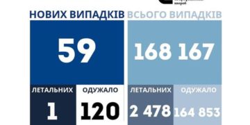 На Тернопільщині через вірус померла пенсіонерка