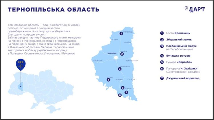 Перелік “Туристичних магнітів України” поповнився 7 об’єктами з Тернопільщини