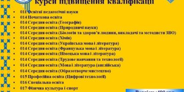 Центр післядипломної освіти ТНПУ запрошує на курси підвищення кваліфікації