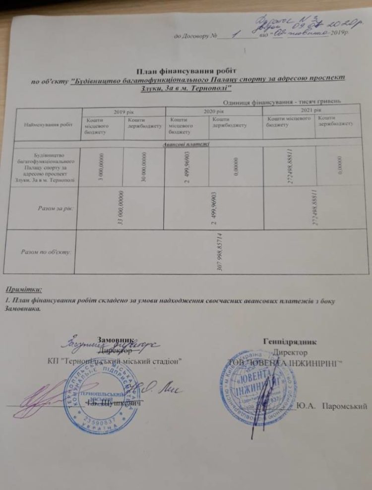 Відразу декількох посадовців Тернопільської міської ради судять за розтрату державних коштів