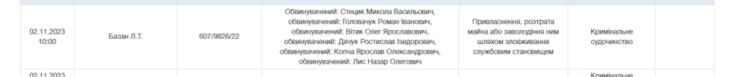 Відразу декількох посадовців Тернопільської міської ради судять за розтрату державних коштів