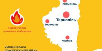 пожежна небезпека