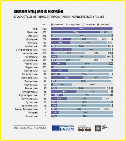 кількість храмів УПЦ МП