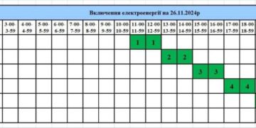 графіки відключення світла на Тернопільщині