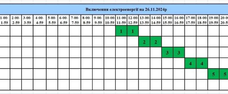 графіки відключення світла на Тернопільщині