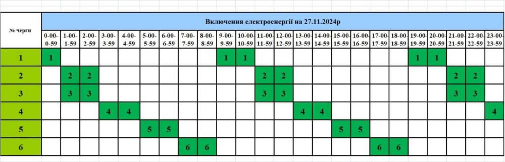 вимкнення світла