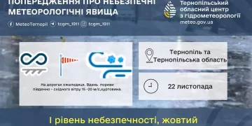 погода Тернопільщина