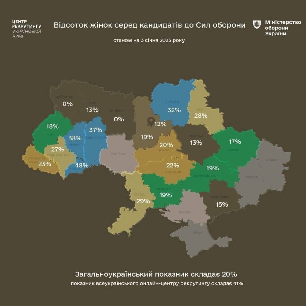 Статистика мобілізації