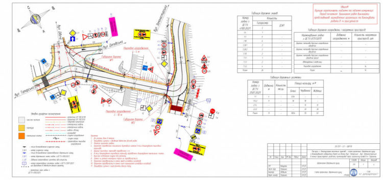 Дорожні знаки у Тернополі